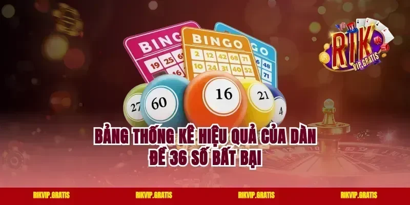 Bảng thống kê hiệu quả của dàn đề 36 số bất bại