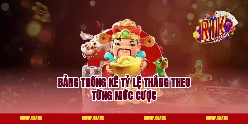 Bảng thống kê tỷ lệ thắng theo từng mức cược